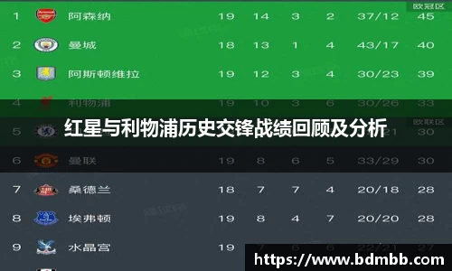 xingkong.com红星与利物浦历史交锋战绩回顾及分析